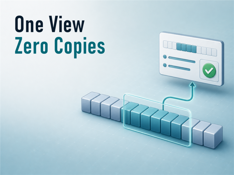 Feature image reading One View Zero Copies for Using std::span in Modern C++