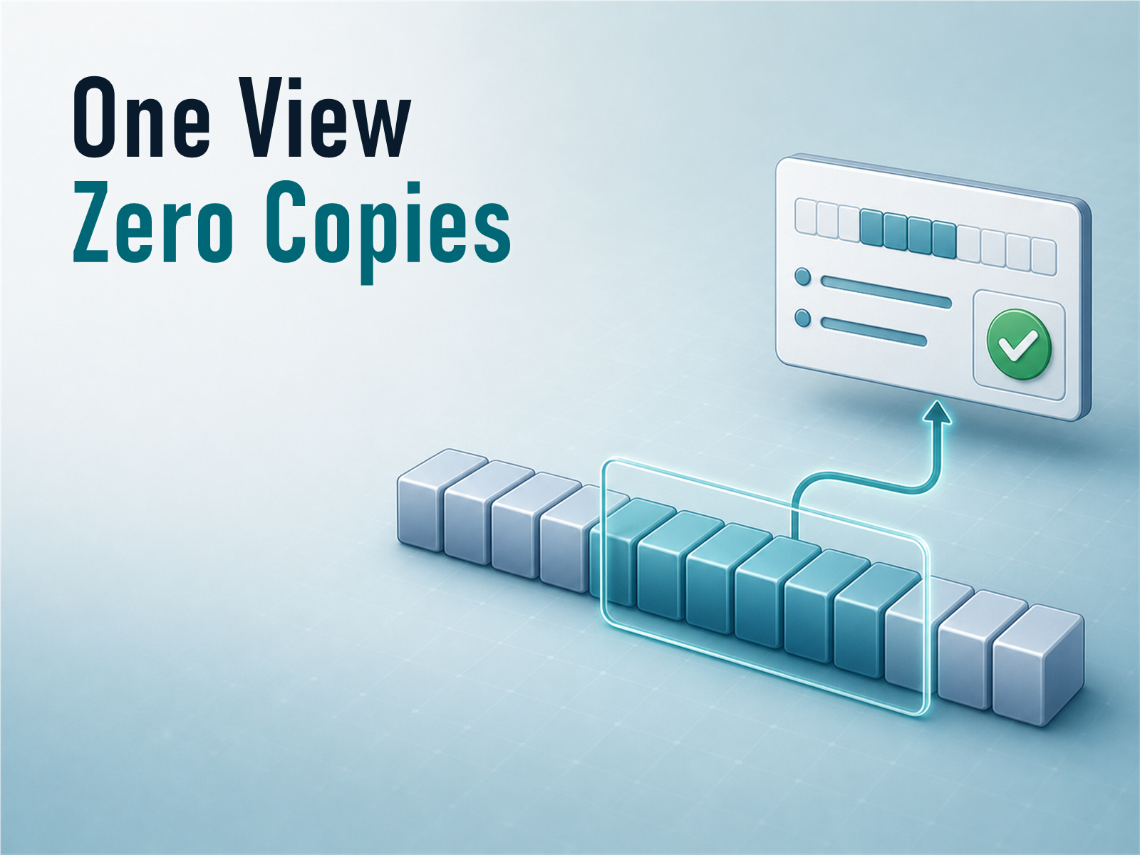 Feature image reading One View Zero Copies for Using std::span in Modern C++