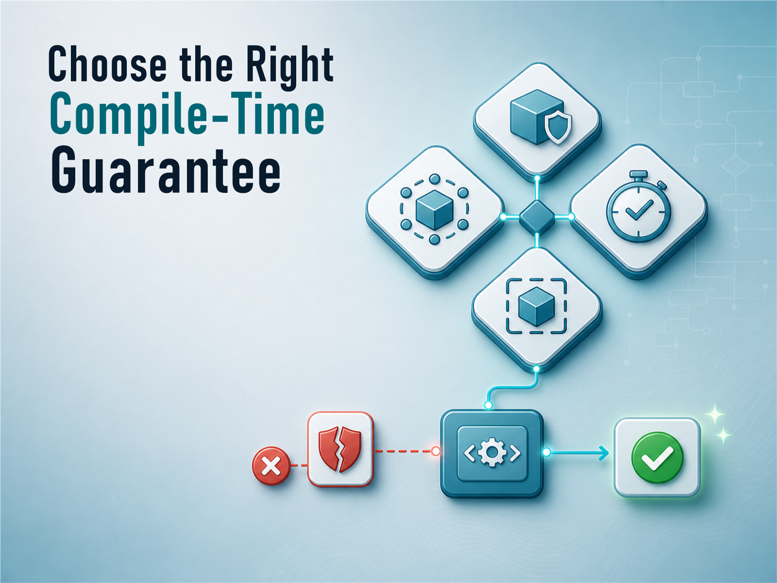 Feature image reading Choose the Right Compile-Time Guarantee for Const, constexpr, consteval, and constinit in Modern C++