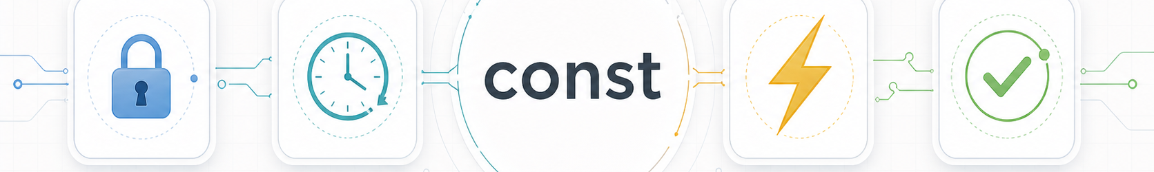 Const, constexpr, consteval, and constinit in Modern C++