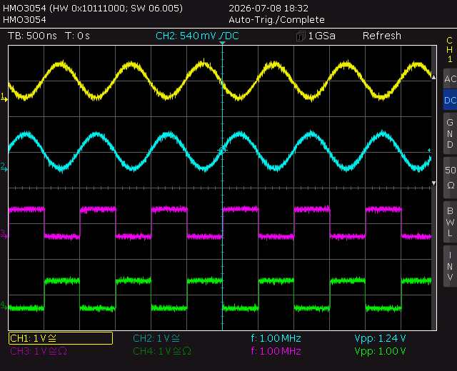 Oscilloscope screenshot at 1 MHz: two sine outputs and two square outputs, about 1.2 Vpp sine amplitude