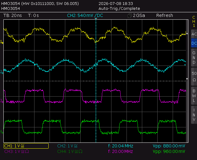 Oscilloscope screenshot at 20 MHz: reduced sine amplitude and softened square edges